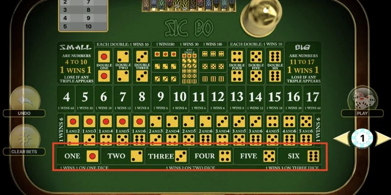 Phân tích xác suất thắng trong Sic Bo