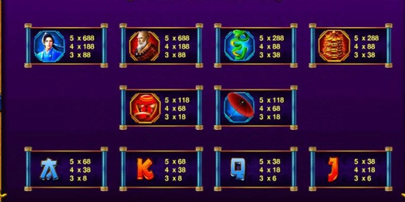 Các biểu tượng và hệ số thưởng trong Thanh Xà Bạch Xà