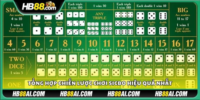 Tổng hợp chiến lược chơi Sicbo hiệu quả nhất