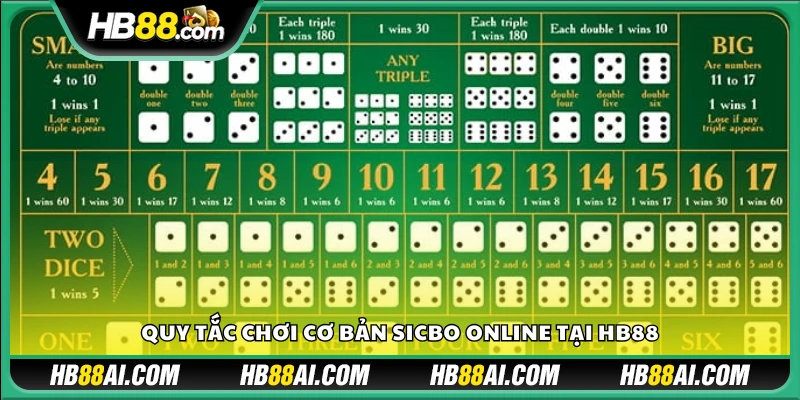 Hướng dẫn luật chơi cơ bản của Sicbo tại nền tảng